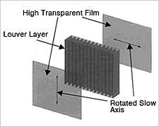 Outline of optical isotropic type
