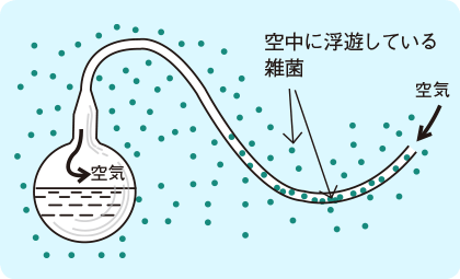 パスツール効果