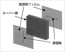 光学等方タイプ概略図